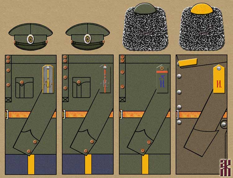 Uniforms of the Irkutsk Cossack Regiment in the Russian Civil War