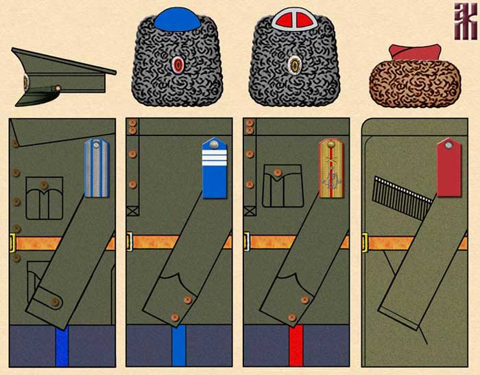 uniforms of orenburg cossacks in the Russian Civil War