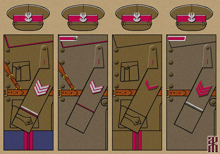 Uniforms of the 5th Polish Siberian Rifle Division, 1918-1920