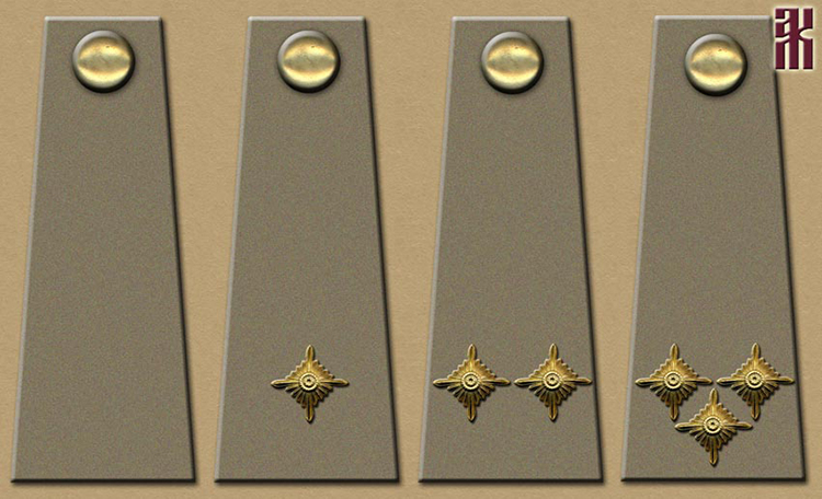 Uniforms of Yugoslav Units in the East of Russia in the Russian Civil War