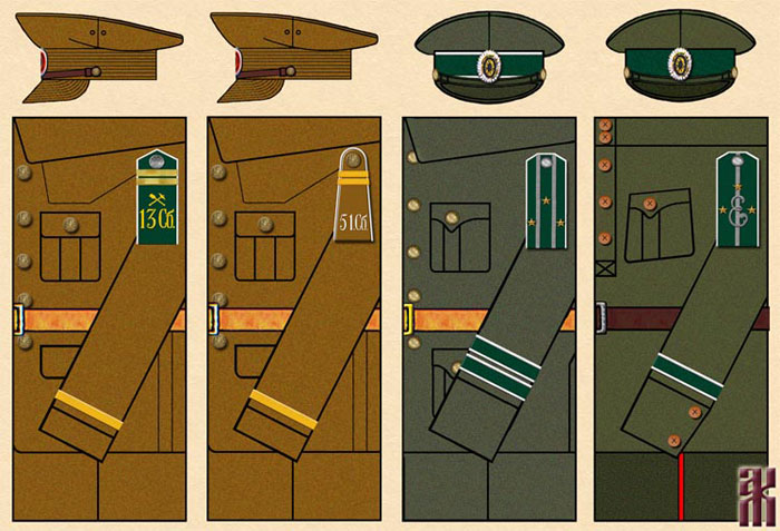 Uniforms of the 13th Siberian Rifle Division Russian Civil War