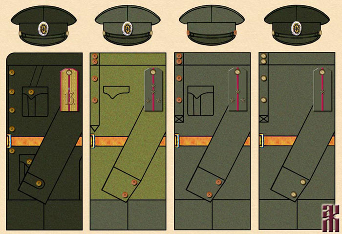Uniforms of the 4th Ufa General Kornilov Rifle Division, Siberia 1919