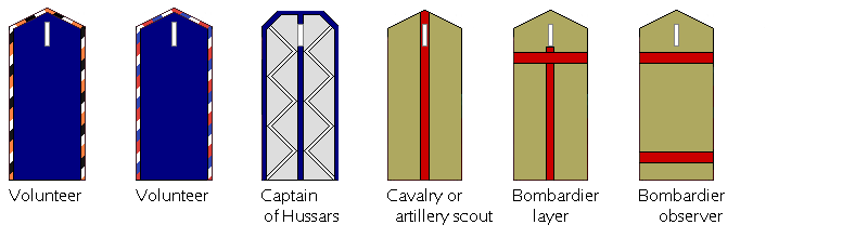 Pygmy Wars Barends - shoulderboards page